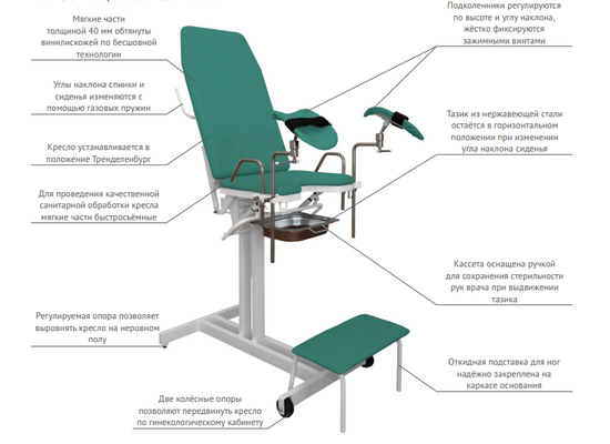 Кресло гинекологическое КГ‑3М