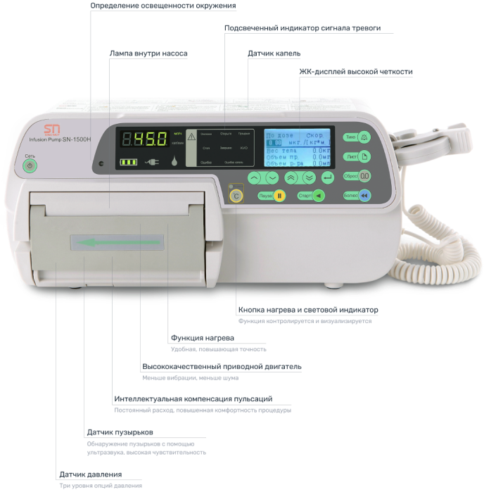 Шприцевой насос sino SN 1500. Инфузомат SN-50c6. Sino SN-50c6t инфузионный насос. Насос инфузионный SN-s1.