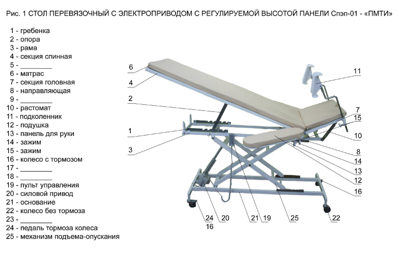 Стол перевязочный