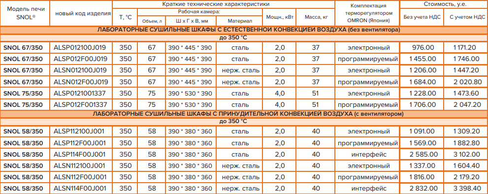 Шкаф снол 67 350